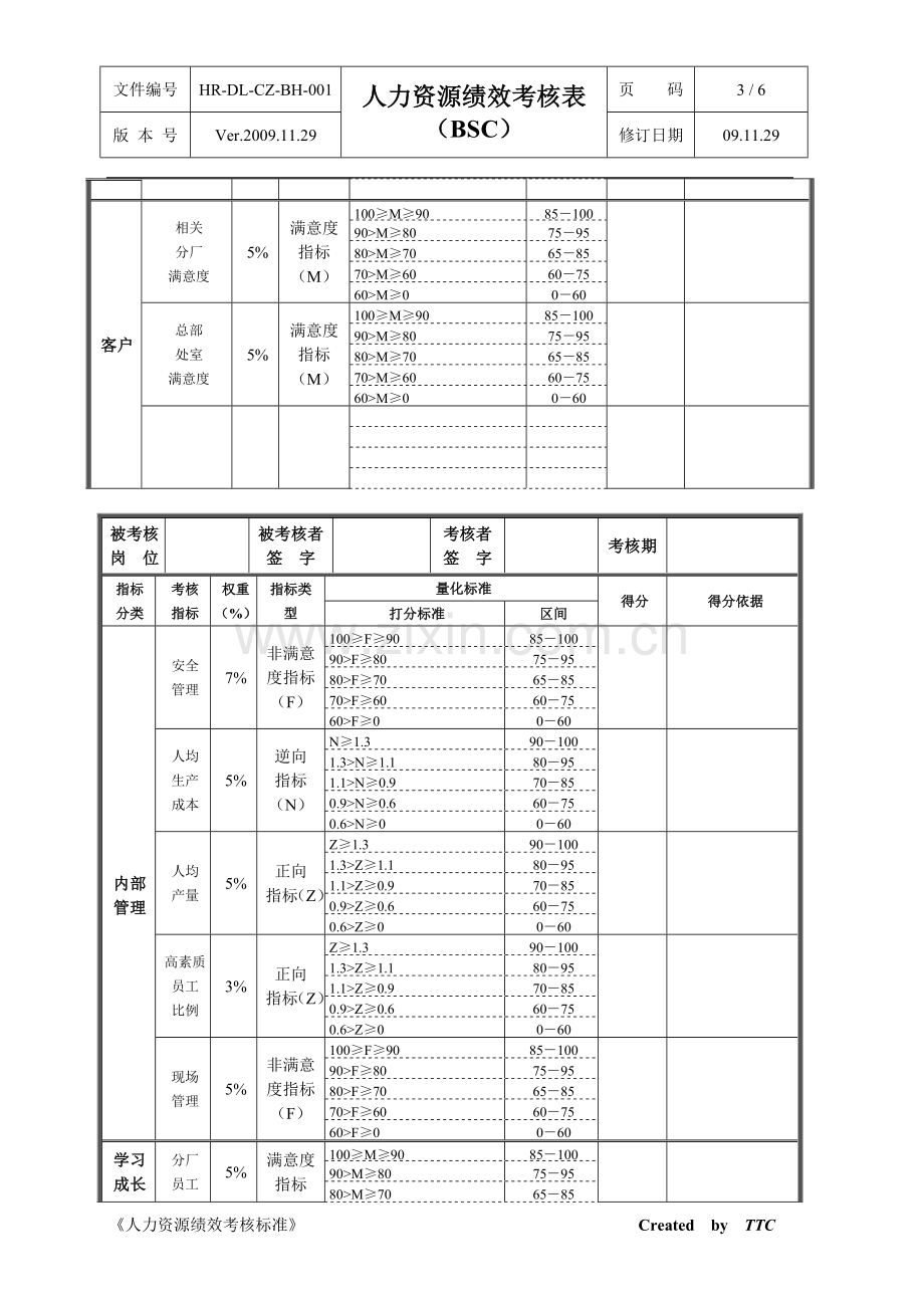 TTC人力资源绩效考核标准(动力厂).doc_第3页