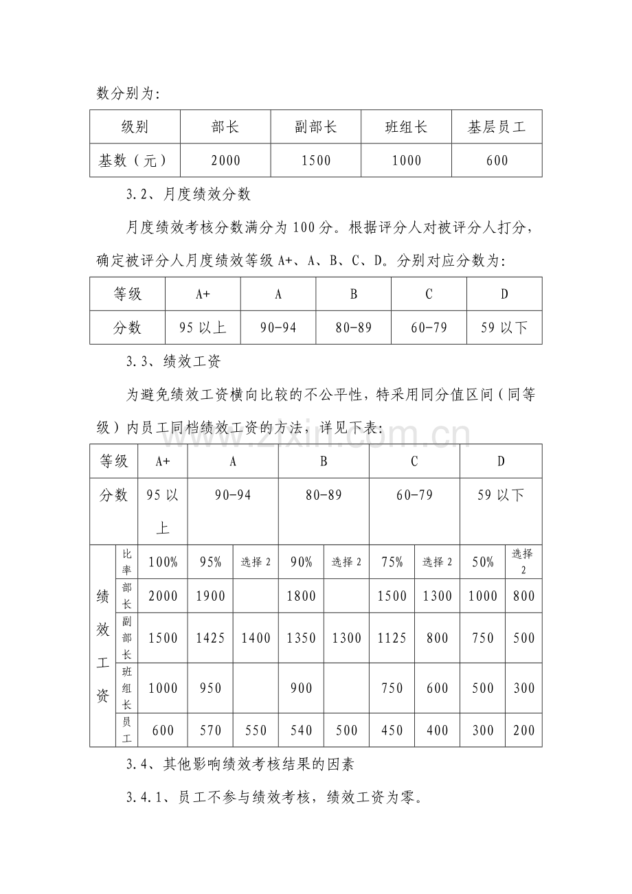 绩效考核方案实施细则..doc_第2页