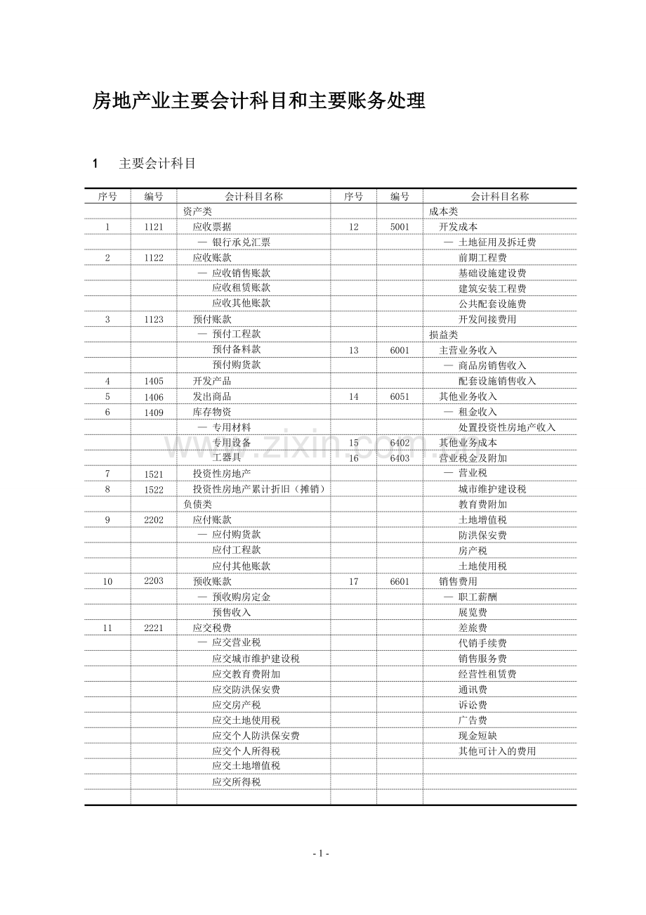 房地产主要会计科目.doc_第1页