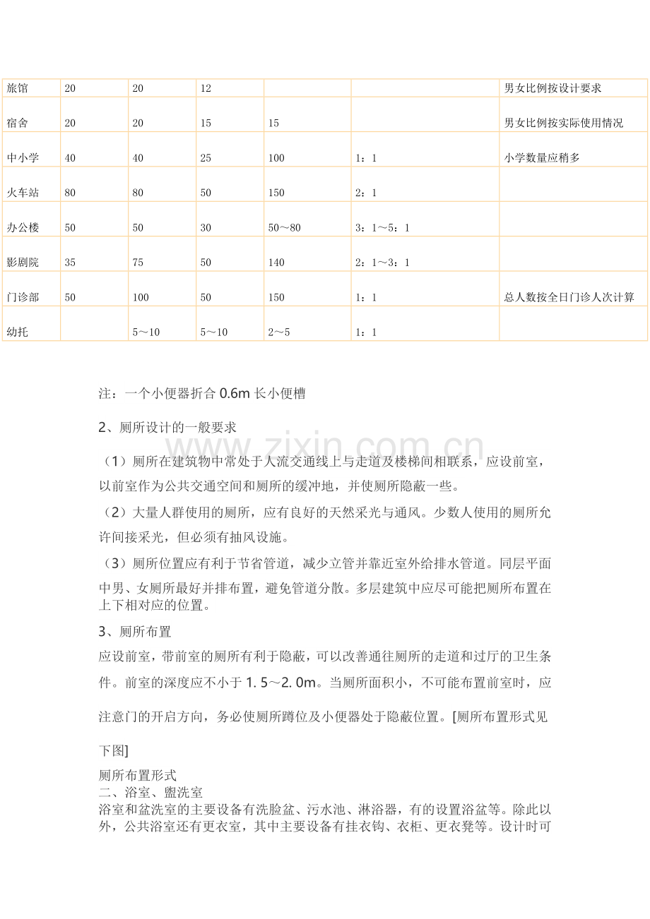 卫生间设计要求.doc_第2页