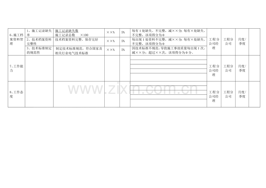 水暖工程师绩效考核指标设计.doc_第2页