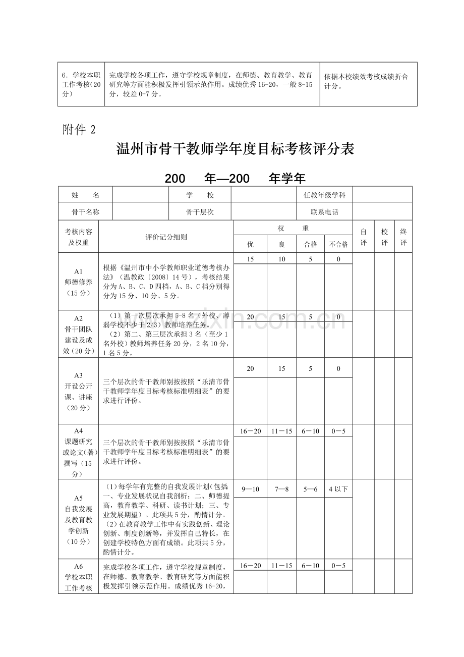 乐清市骨干教师学年度目标考核标准明细表..doc_第2页