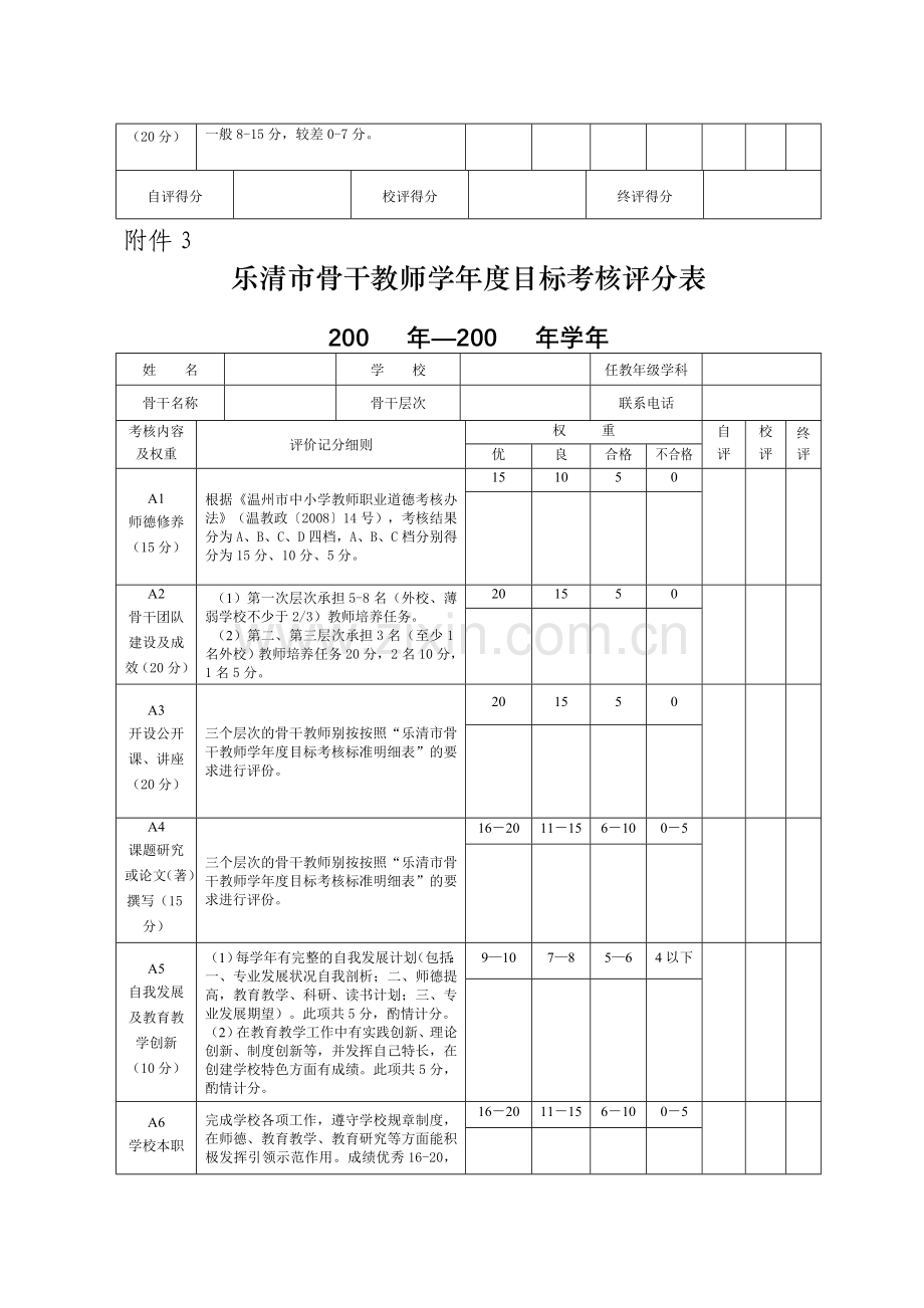 乐清市骨干教师学年度目标考核标准明细表..doc_第3页