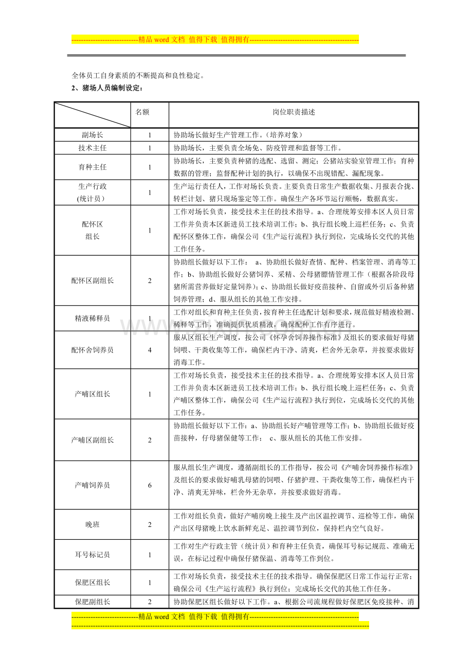 猪场生产管理规程及考核标准初稿..doc_第3页