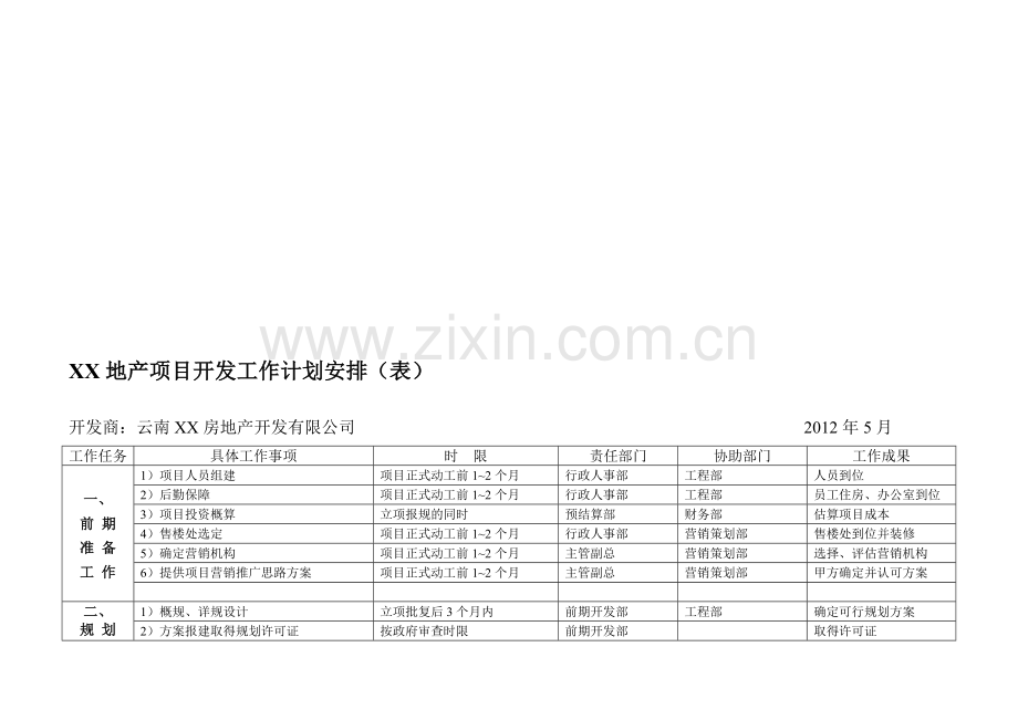 XX地产项目开发工作计划安排(表格).doc_第1页