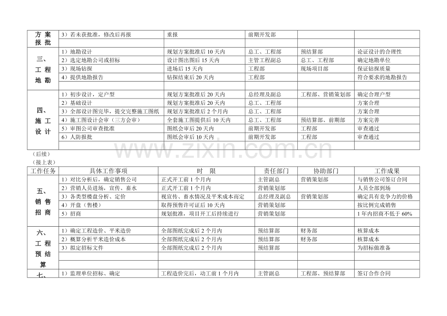 XX地产项目开发工作计划安排(表格).doc_第2页