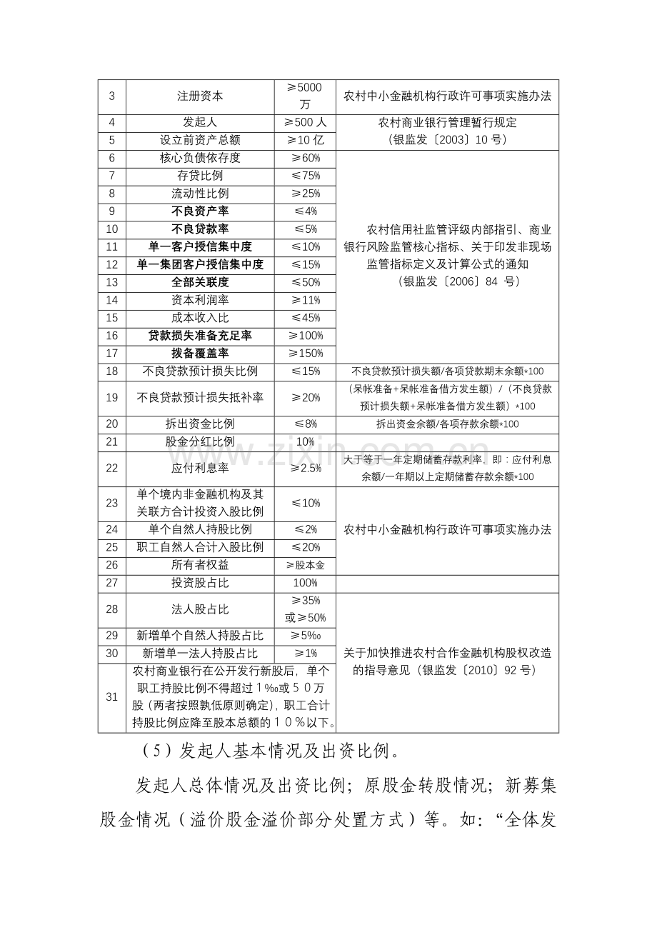 改制农村商业银行的基本条件.doc_第2页