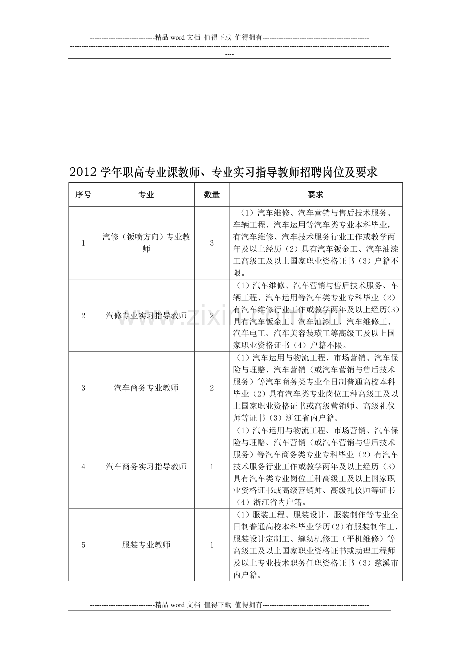 2012学年职高专业课教师、专业实习指导教师招聘岗位及要求.doc_第1页