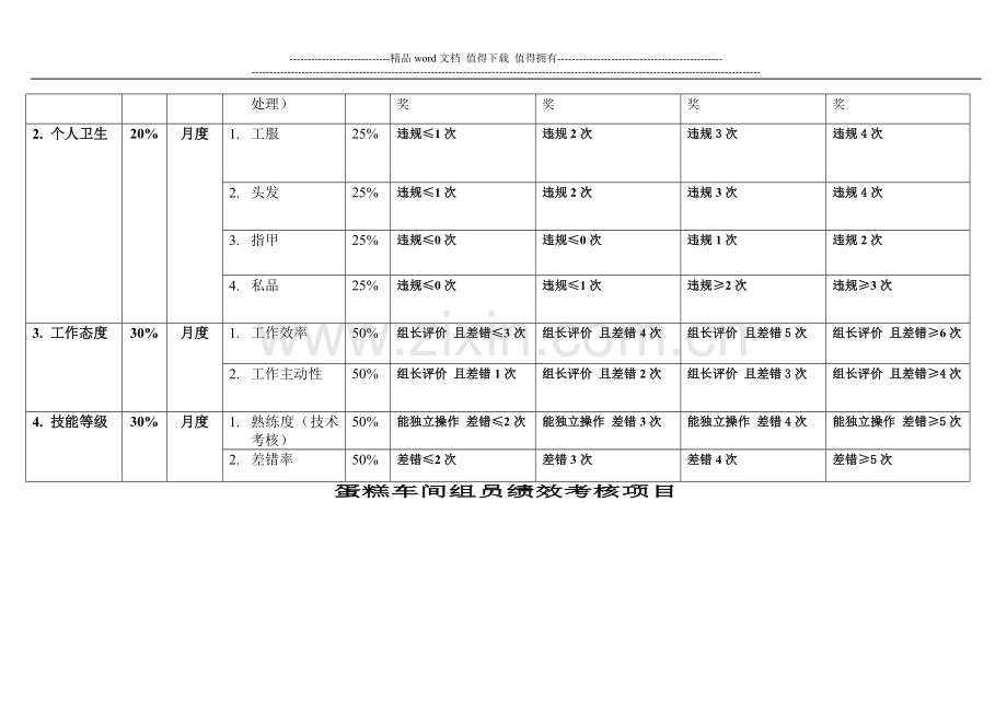 厨房人员绩效考核项目.doc_第3页