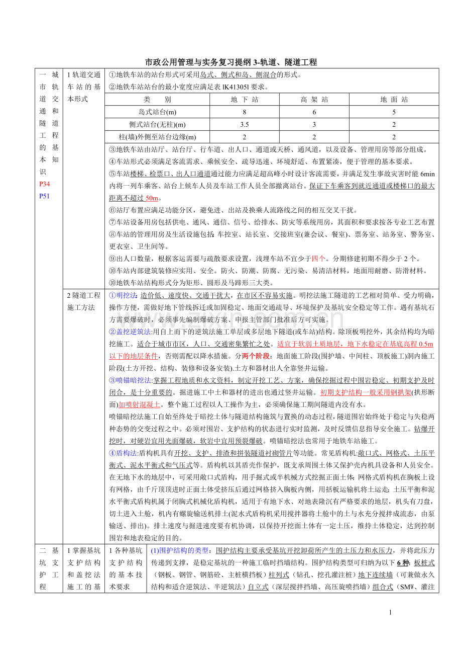 考试大论坛：市政公用工程管理与实务复习提纲3-轨道隧道word表格版.doc_第1页