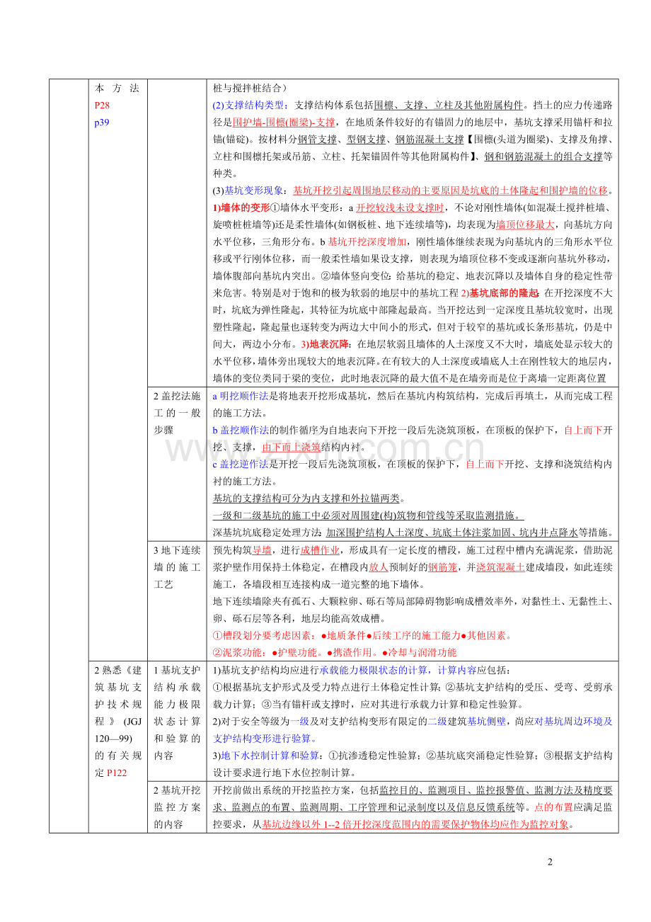 考试大论坛：市政公用工程管理与实务复习提纲3-轨道隧道word表格版.doc_第2页