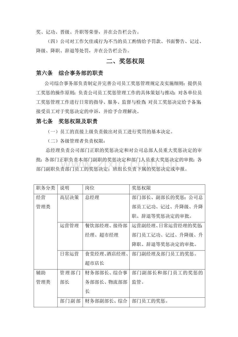 某公司奖惩制度5677981829.doc_第2页