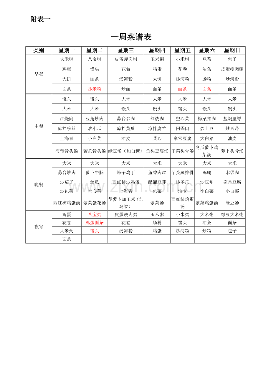 行政部食堂管理制度.doc_第3页