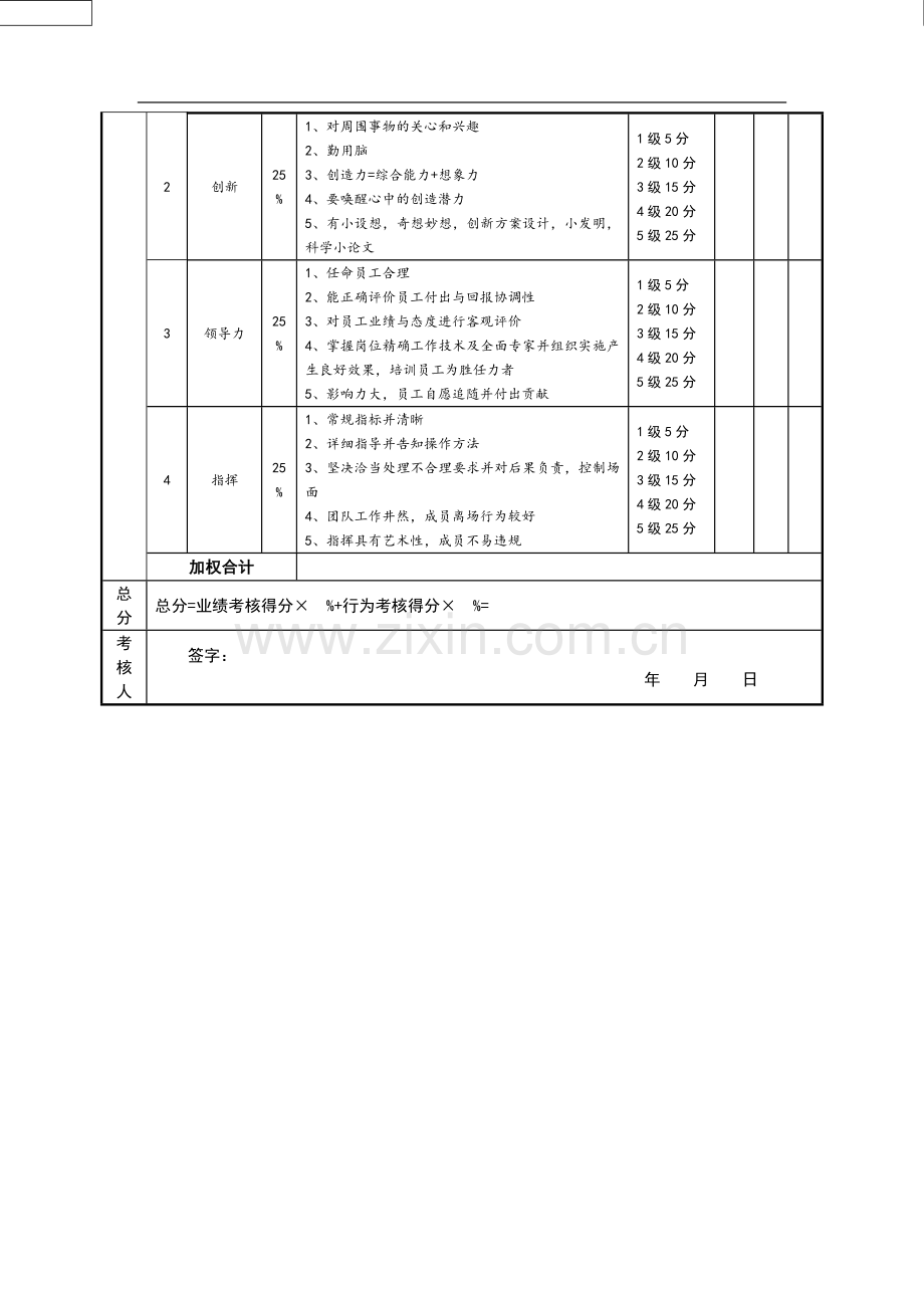 技术部经理绩效考核指标量表.doc_第3页