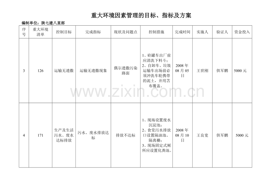 重大环境因素管理的目标、指标及方案(贯标).doc_第2页