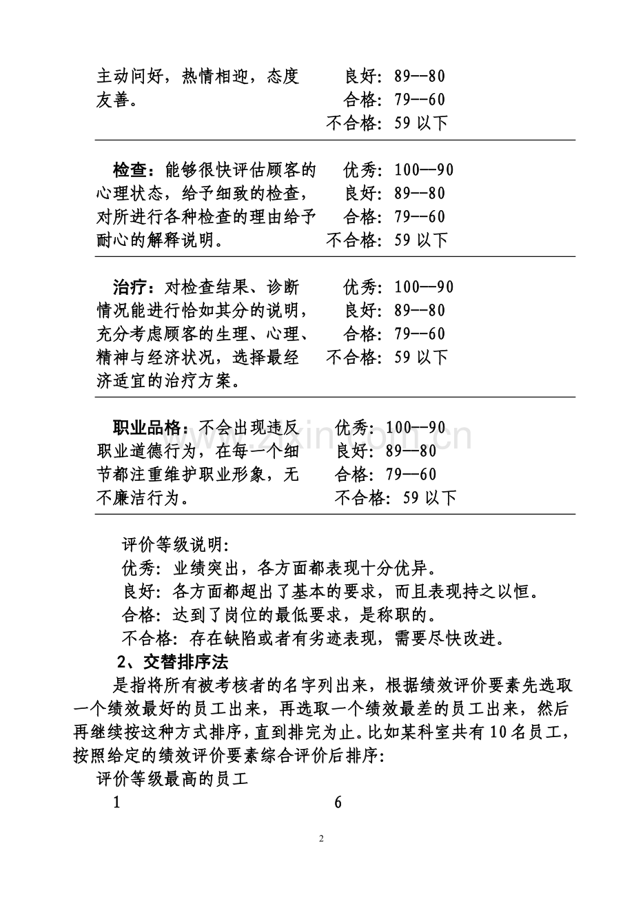 医院绩效考核常用方法的应用..doc_第2页