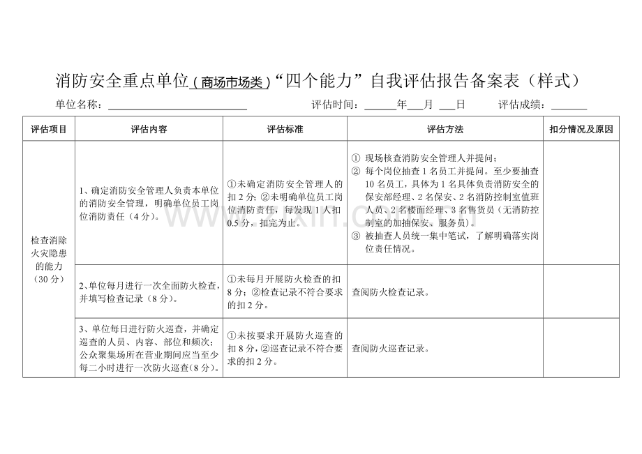 消防安全重点单位“四个能力”自我评估报告备案表(样式).doc_第1页