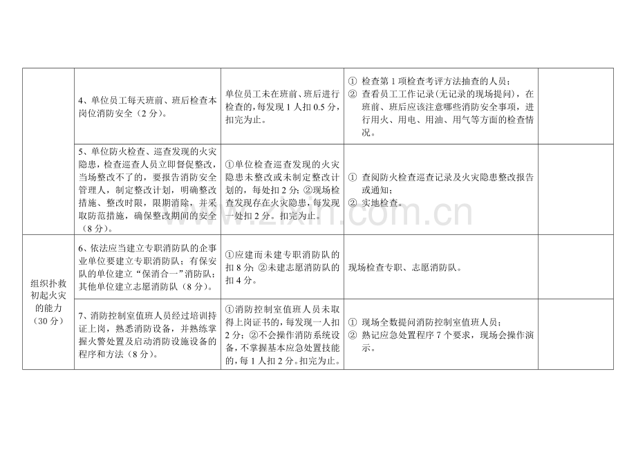 消防安全重点单位“四个能力”自我评估报告备案表(样式).doc_第2页