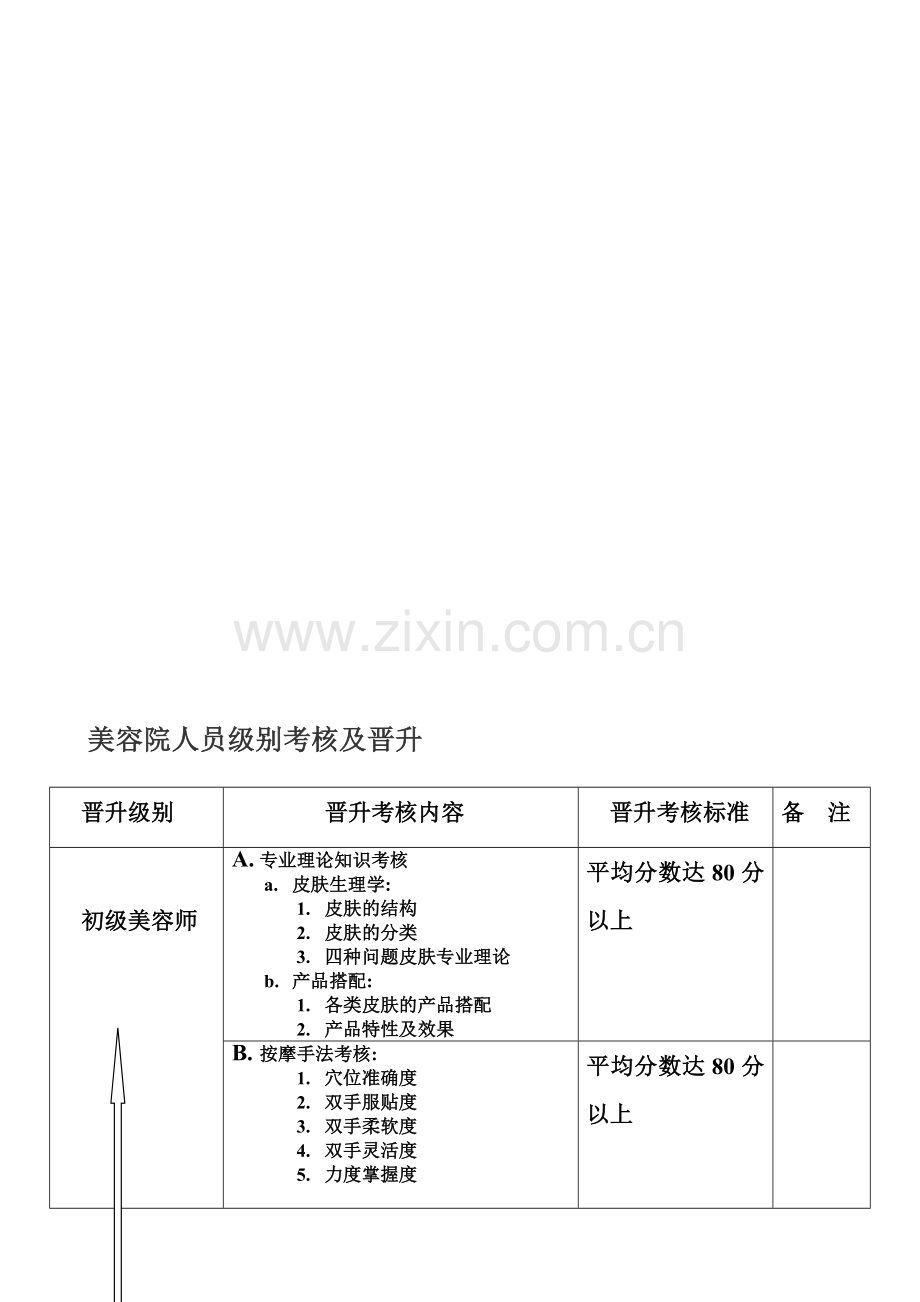 美容院人员级别考核及晋升表..doc_第1页