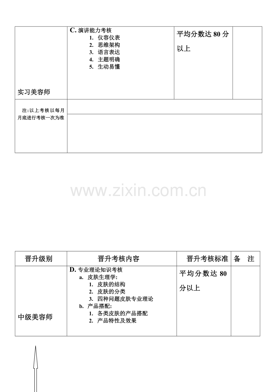 美容院人员级别考核及晋升表..doc_第2页