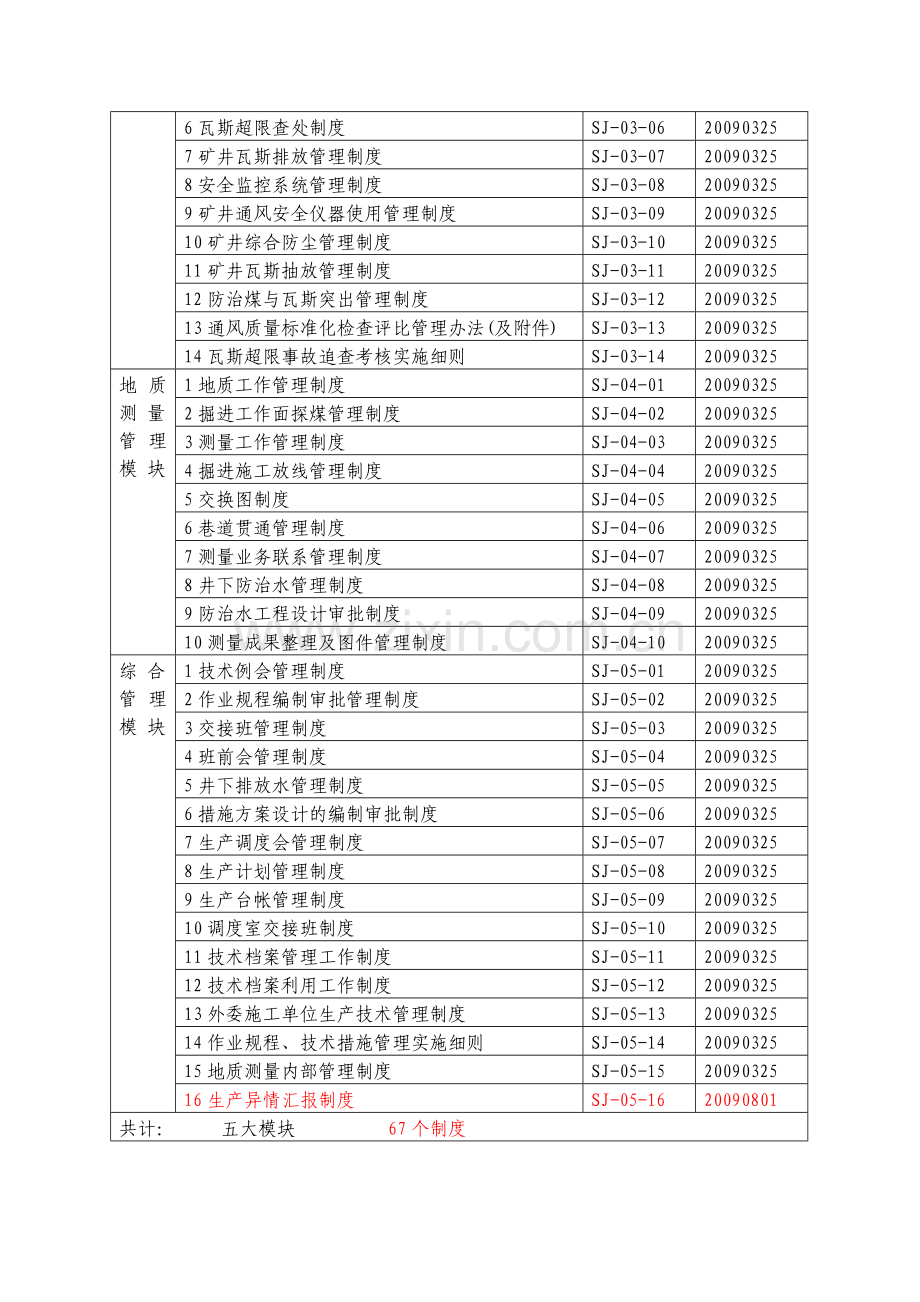 生产技术管理系统制度汇编(67).doc_第2页