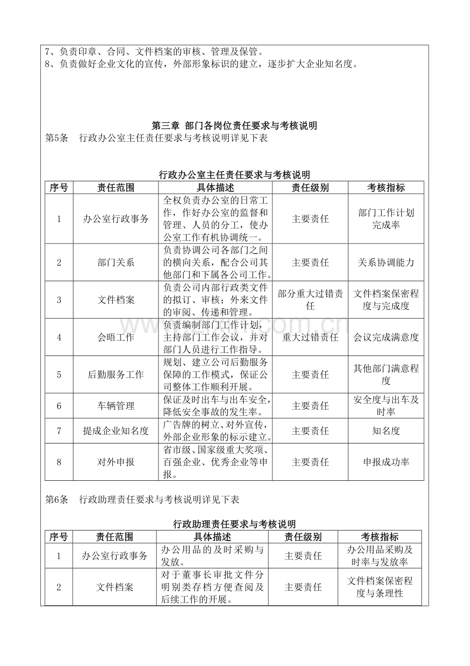 行政办公室绩效考核制度-2..doc_第2页