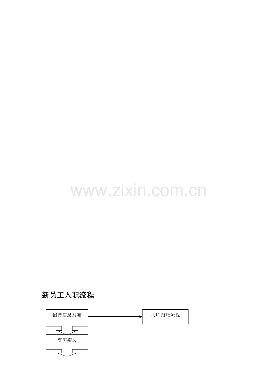 简洁完整的企业入离职流程图.doc_第1页