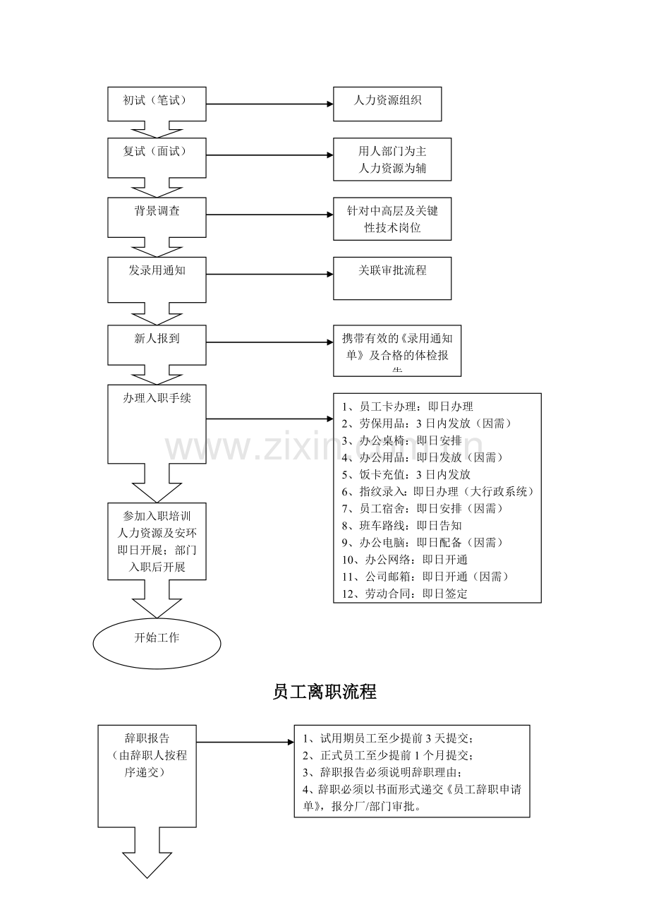 简洁完整的企业入离职流程图.doc_第2页