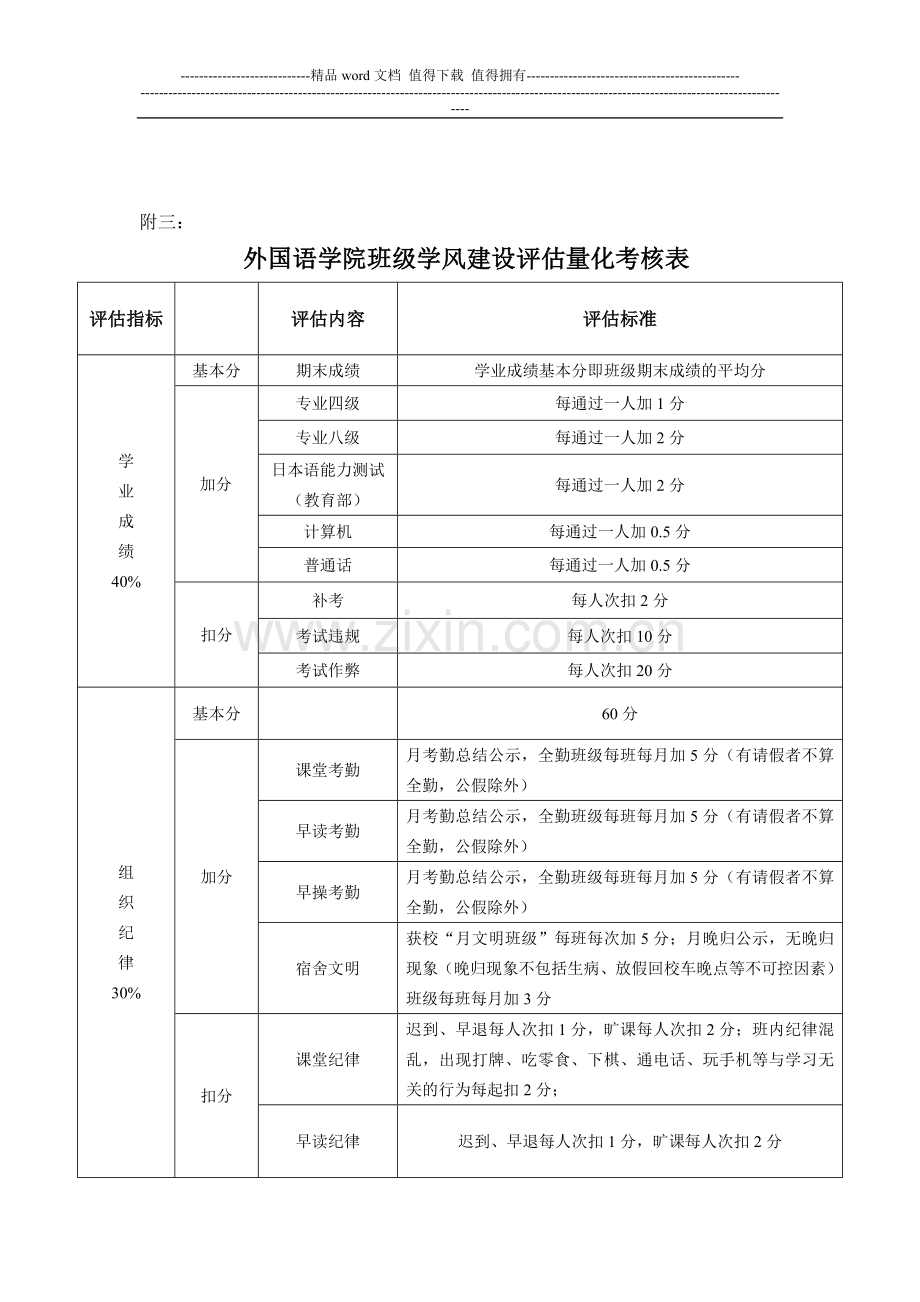 外国语学院班级学风建设评估量化考核表..doc_第1页