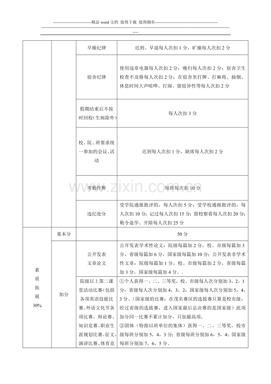 外国语学院班级学风建设评估量化考核表..doc_第2页