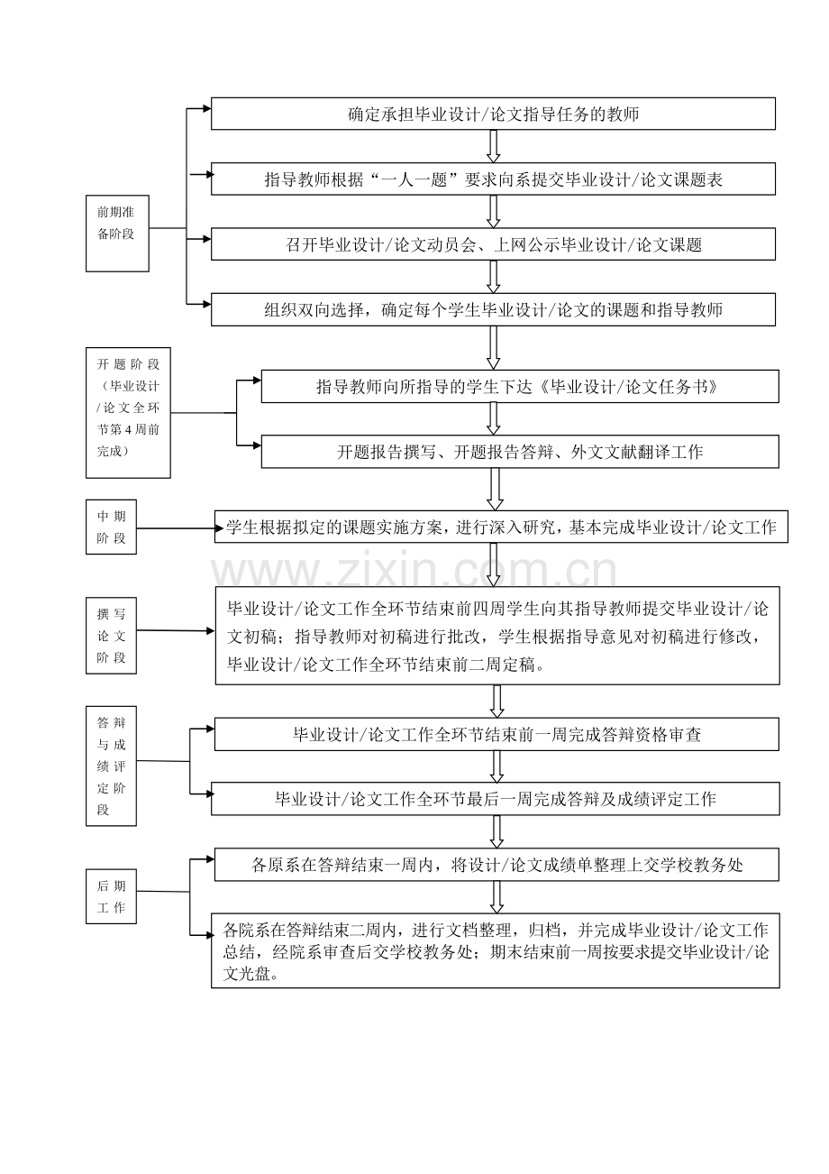 毕业设计管理办法.doc_第2页