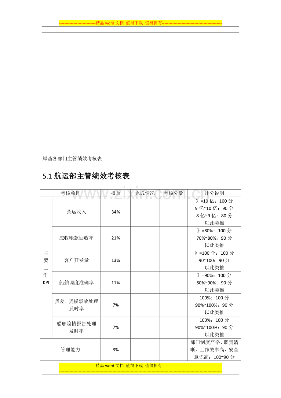 岸基各部门主管绩效考核表..doc_第1页