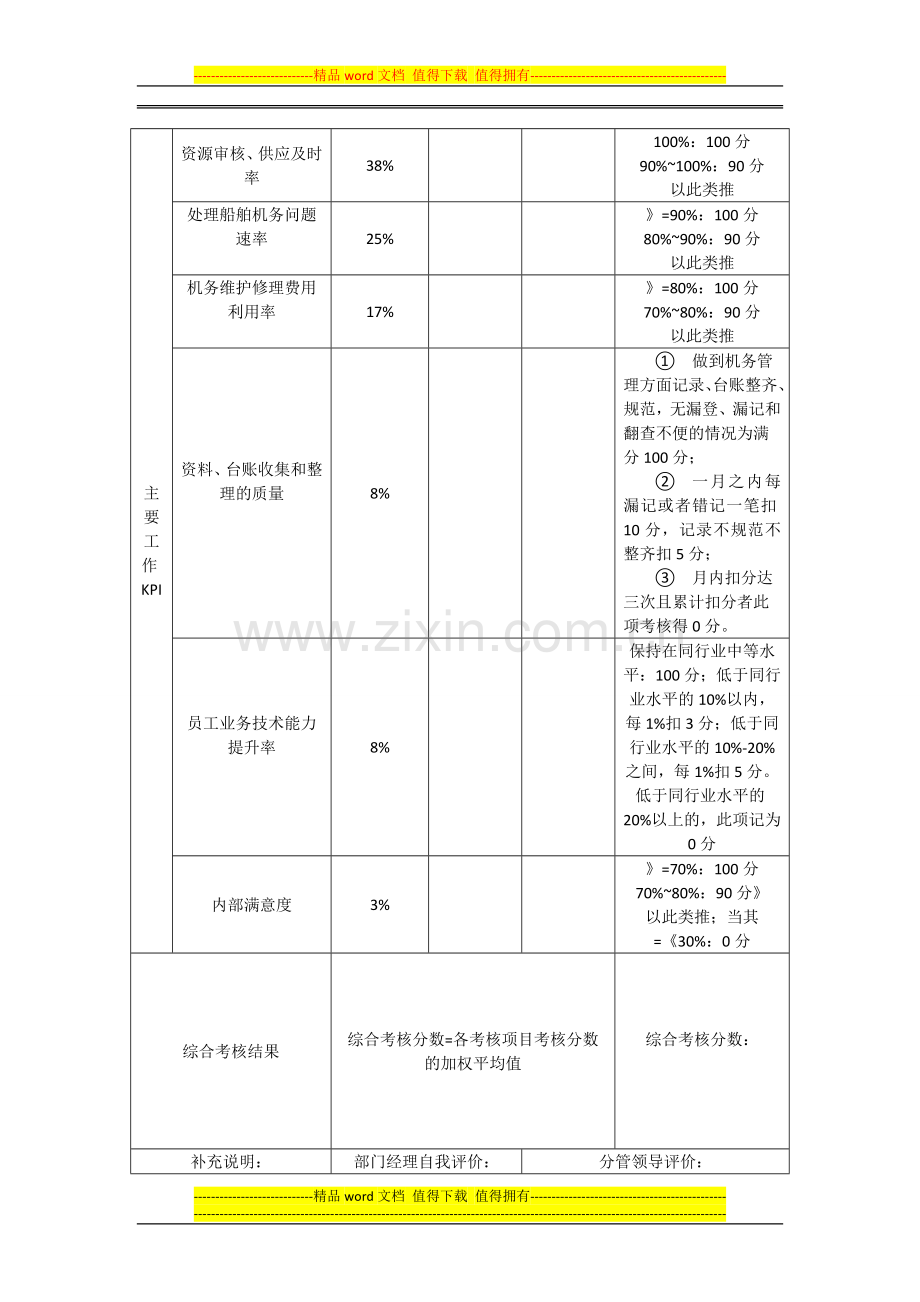 岸基各部门主管绩效考核表..doc_第3页