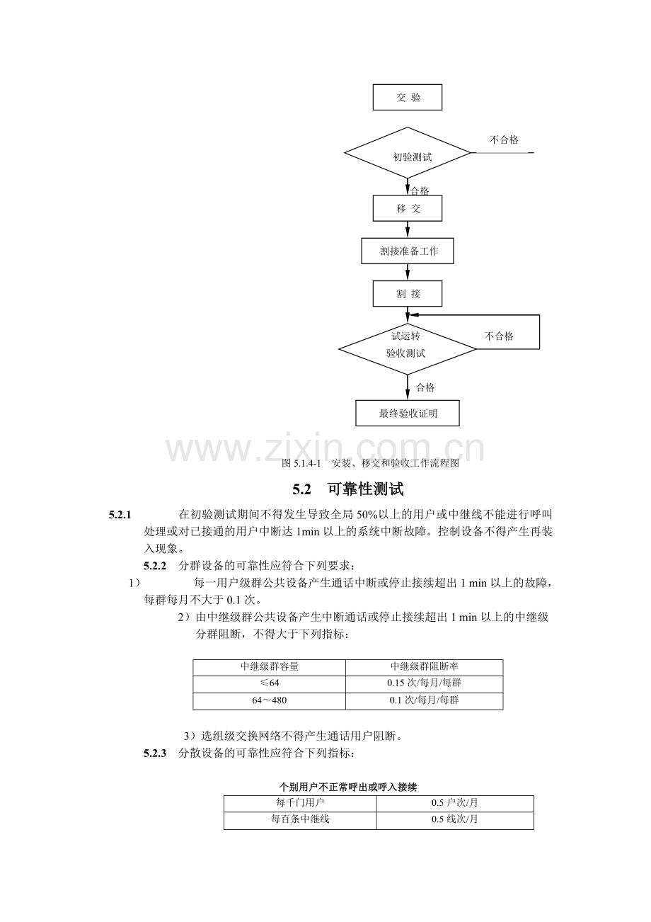 通信设备工程验收规范.doc_第3页