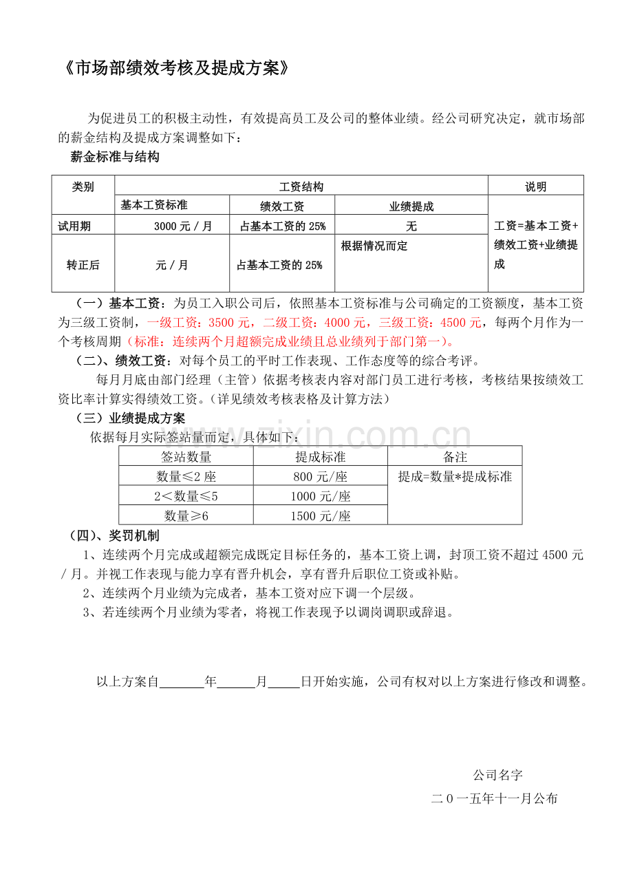 市场部绩效考核与提成方案.doc_第1页