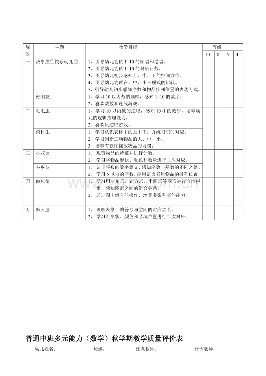 普通中班多元能力(数学)秋学期教学质量评价表.doc_第1页