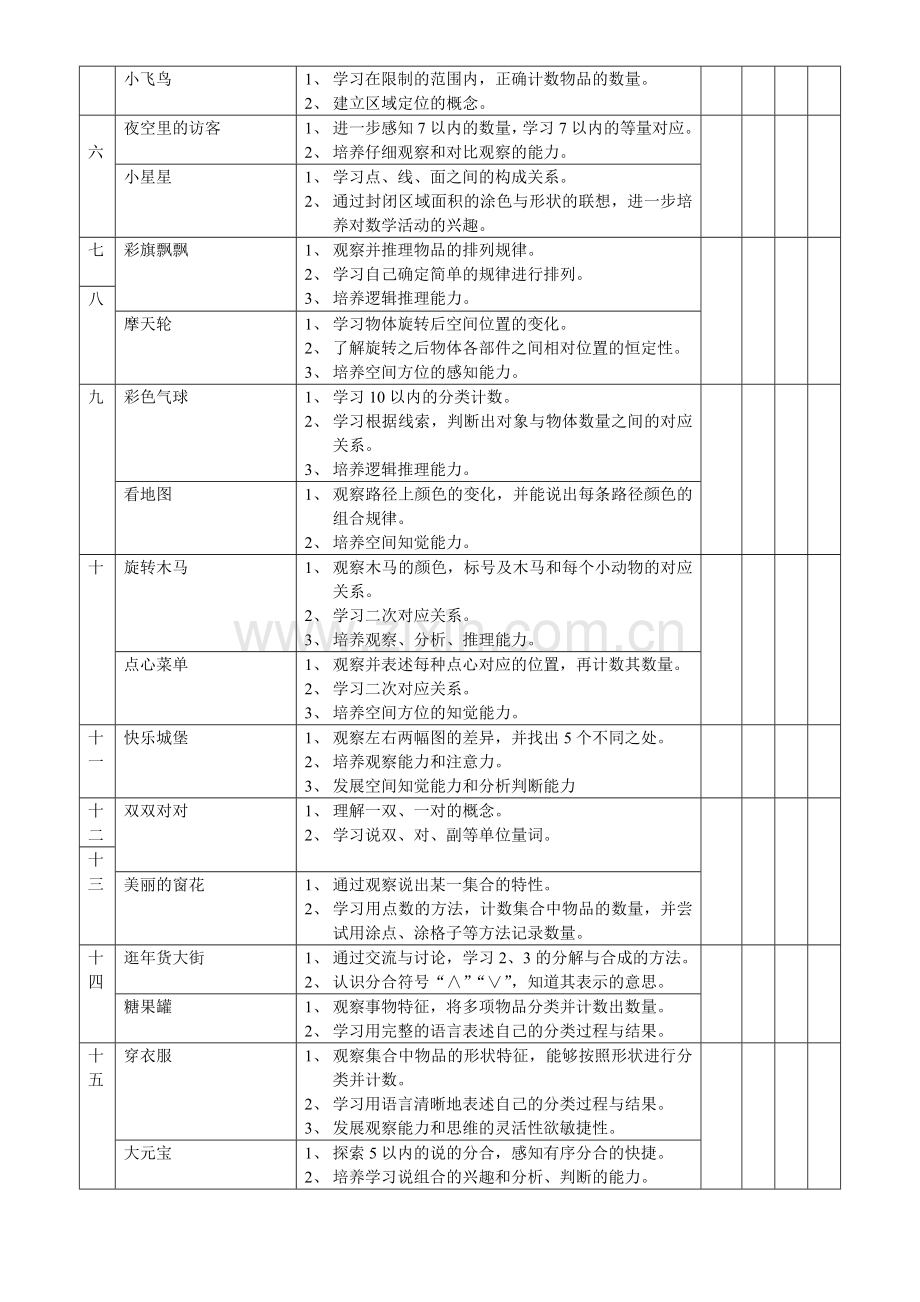 普通中班多元能力(数学)秋学期教学质量评价表.doc_第2页