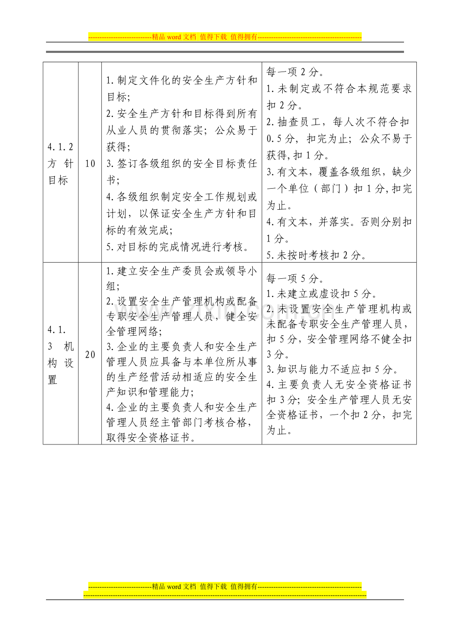 危险化学品从业单位安全标准化考核评价标准..doc_第2页