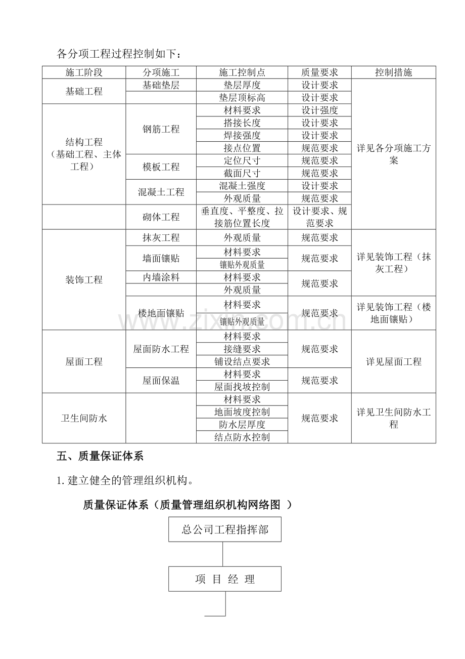 质量保证体系总.doc_第2页