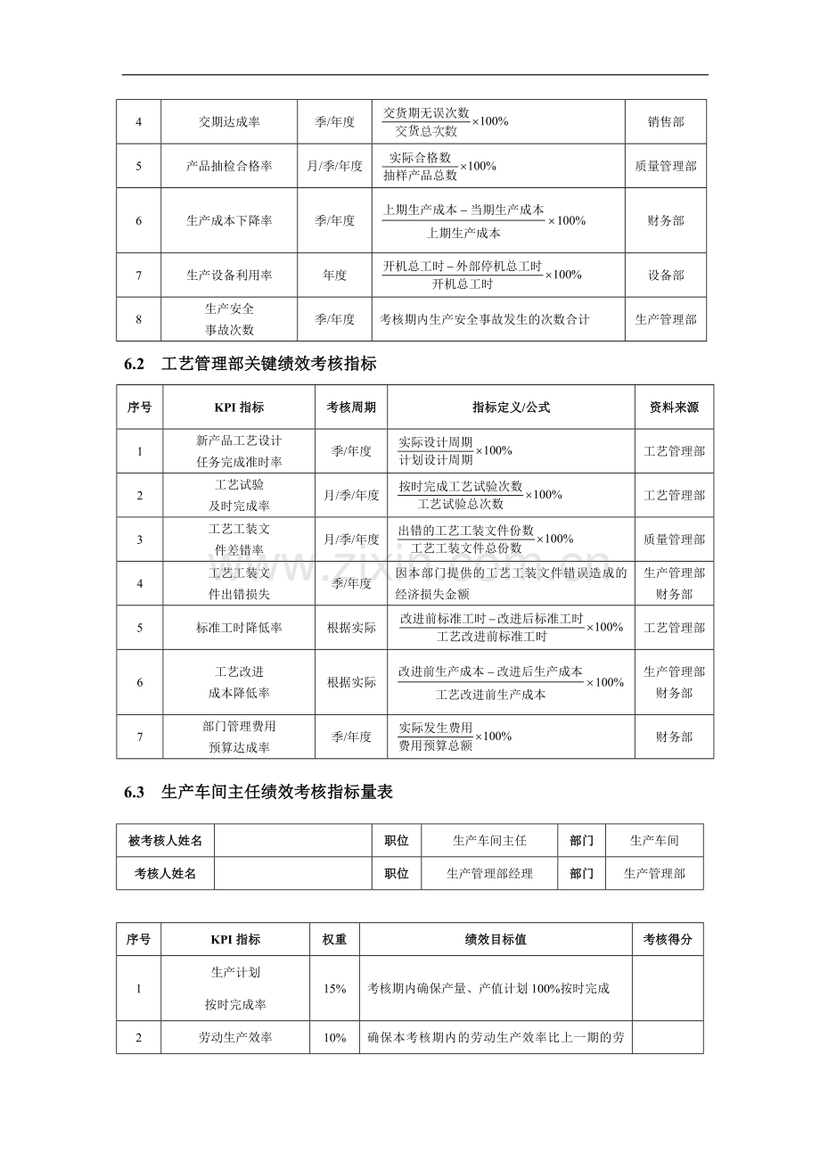 第6章--生产工艺人员绩效考核(DOC-6)..doc_第2页