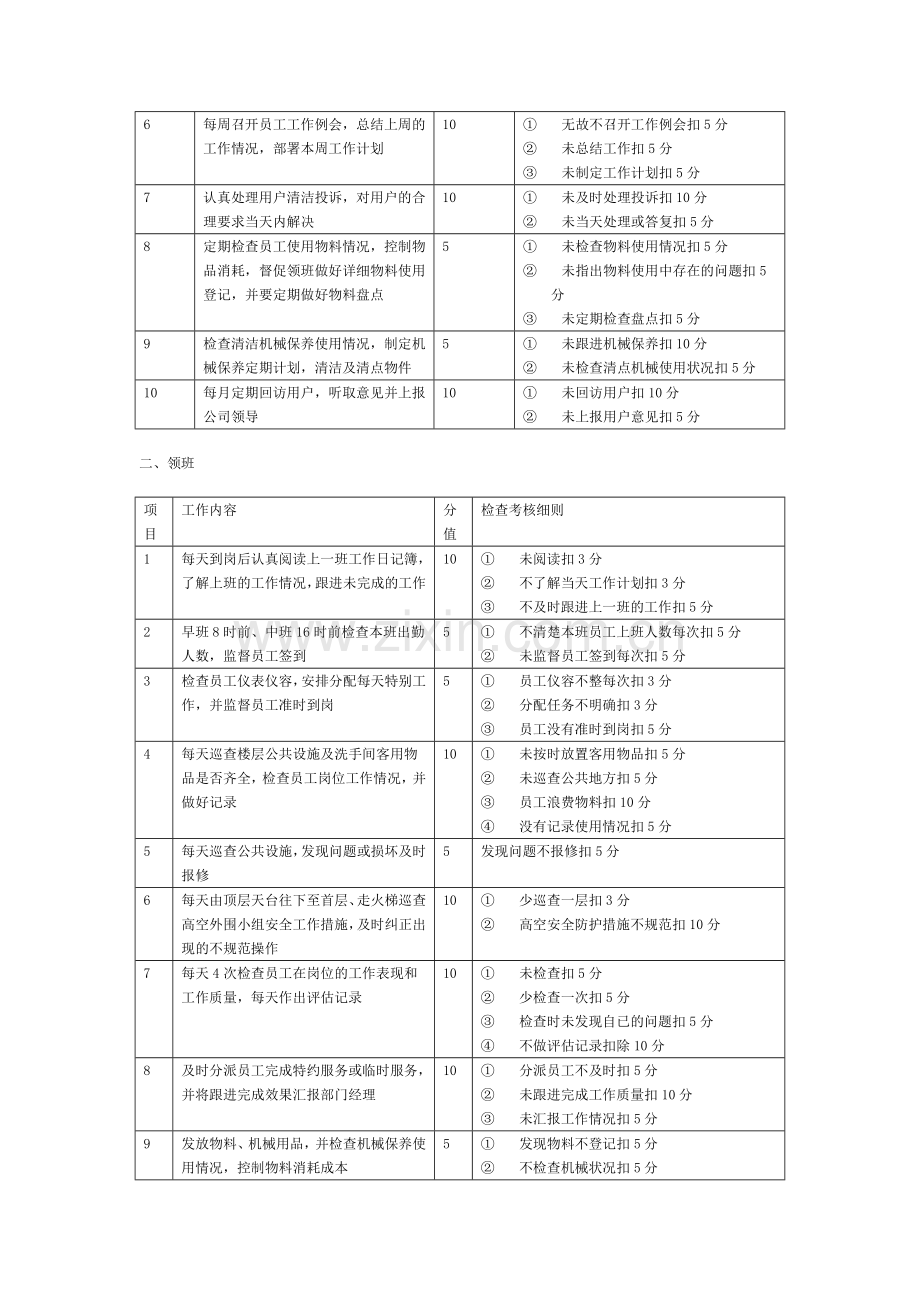 清洁工岗位工作考核细则..doc_第2页