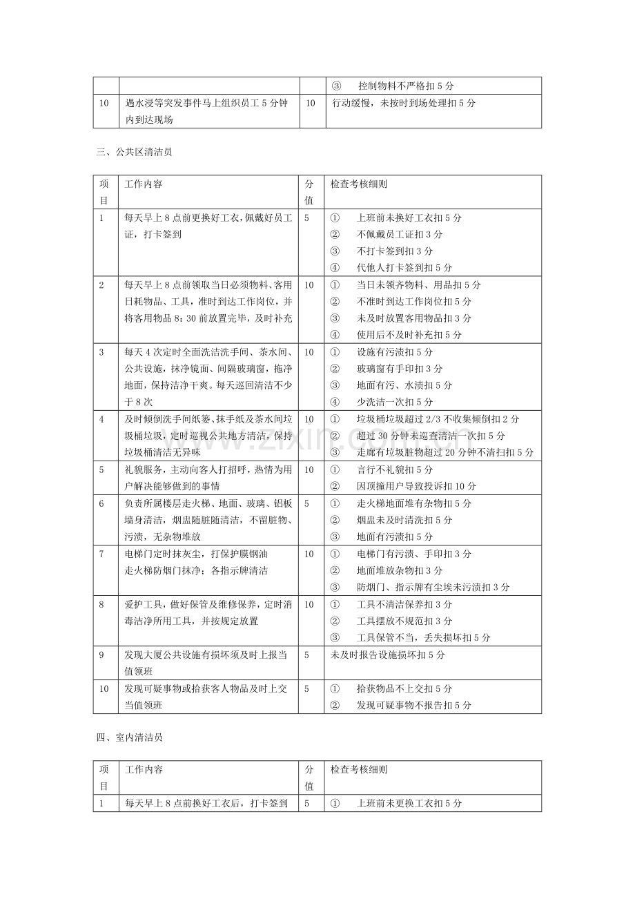 清洁工岗位工作考核细则..doc_第3页