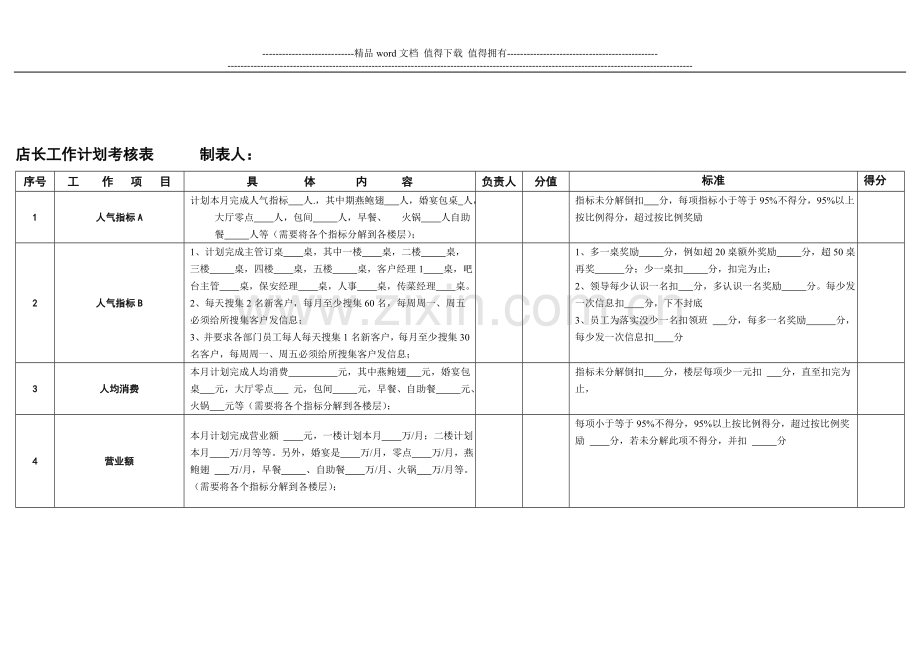 店长工作计划考核模板..doc_第1页