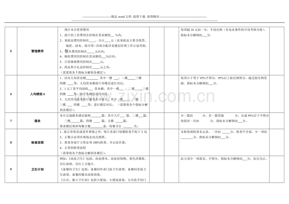 店长工作计划考核模板..doc_第2页