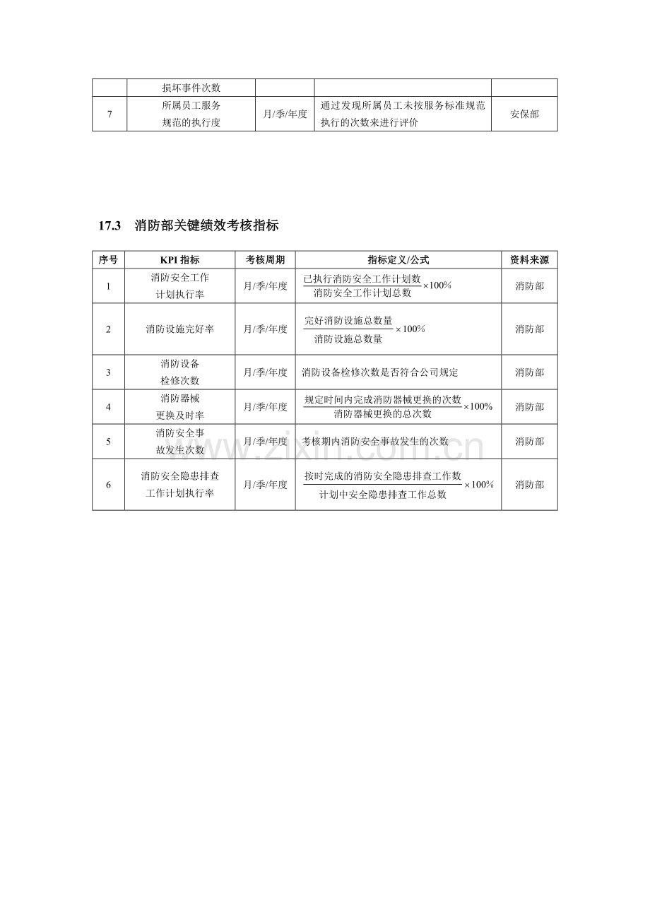 物业安保人员绩效考核方案..doc_第3页