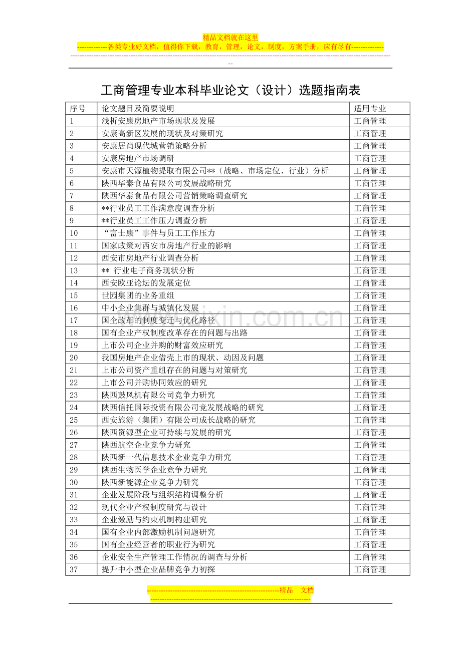 工商管理专业本科毕业论文(设计)2014选题指南表.doc_第1页