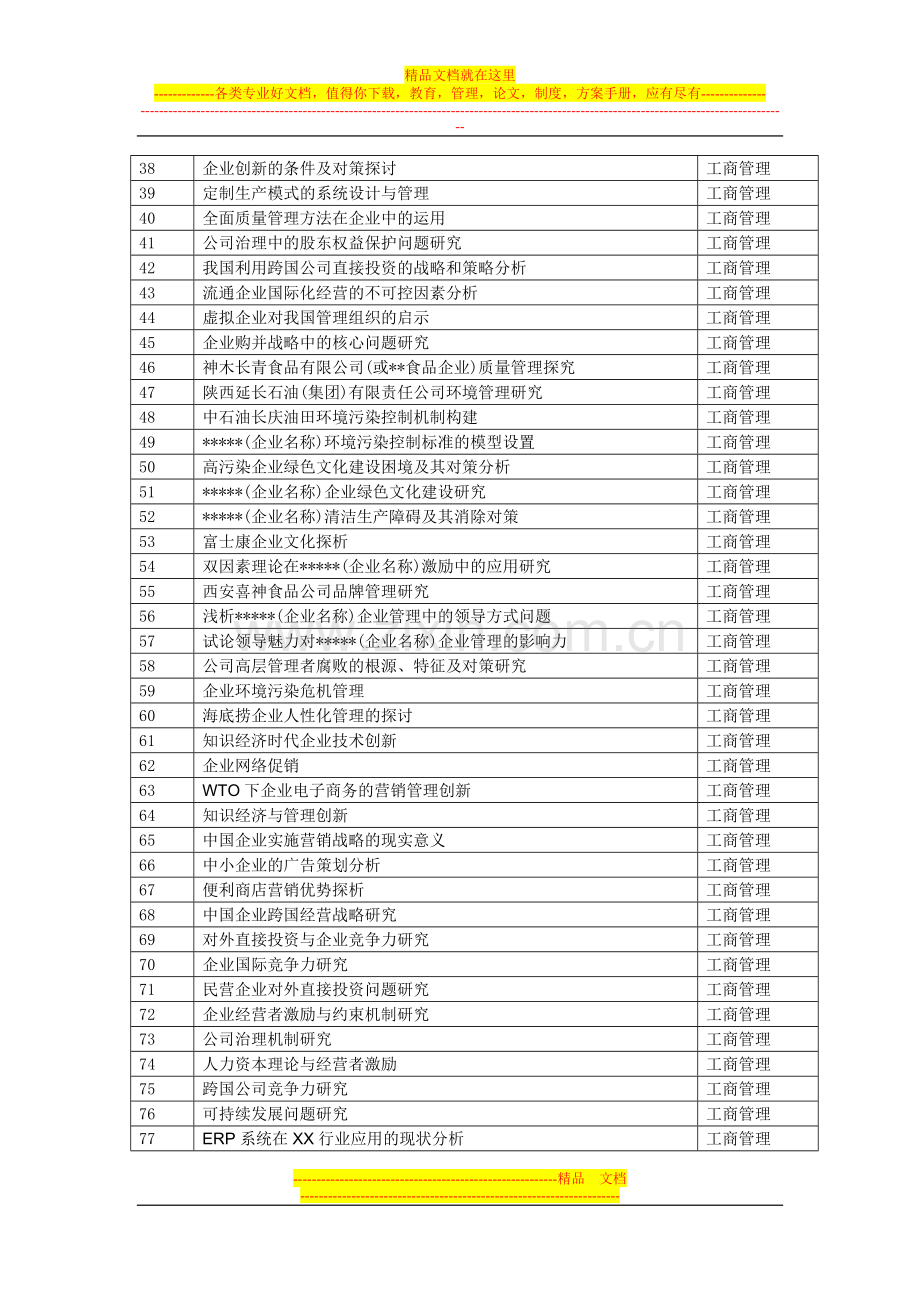 工商管理专业本科毕业论文(设计)2014选题指南表.doc_第2页