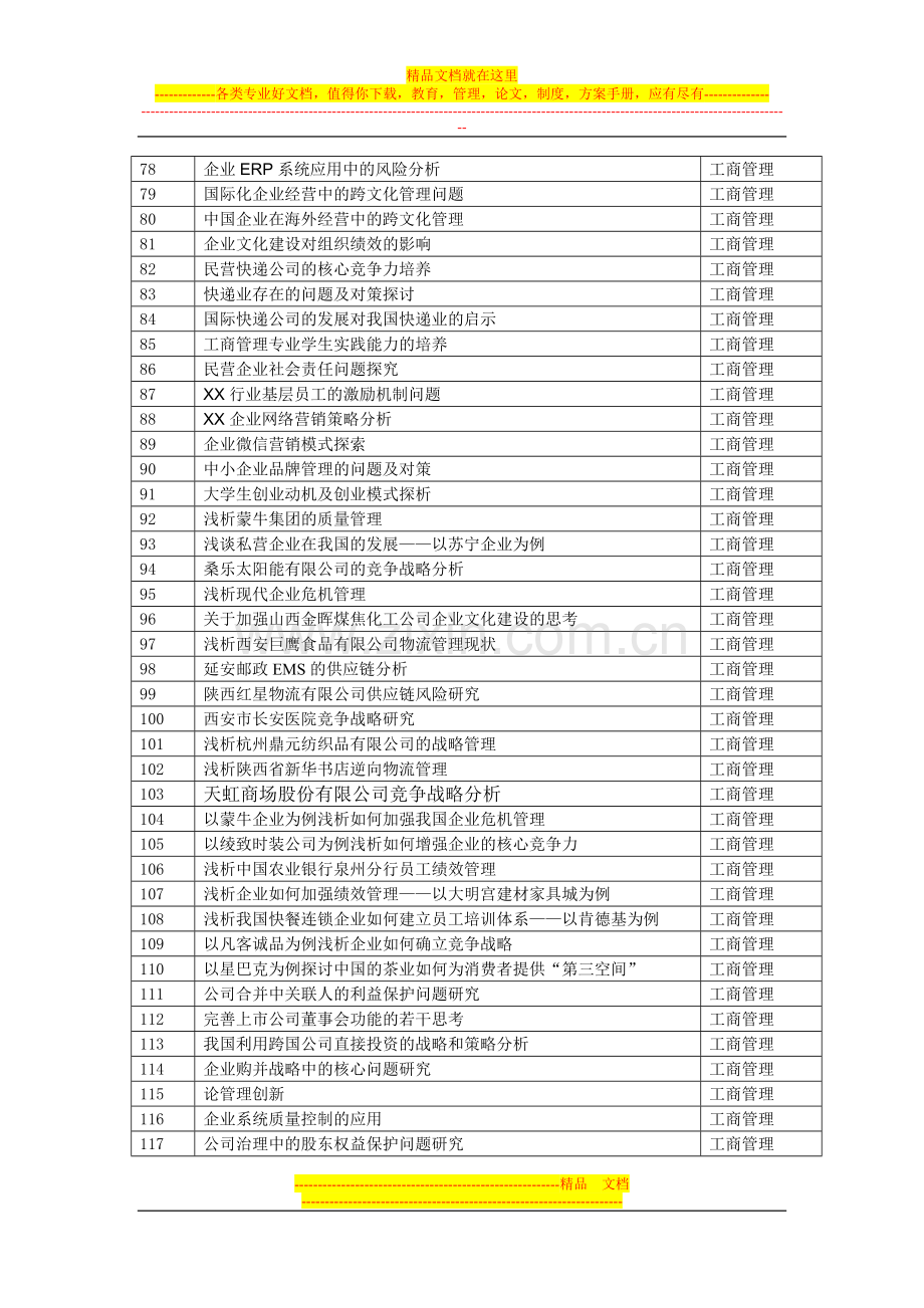 工商管理专业本科毕业论文(设计)2014选题指南表.doc_第3页