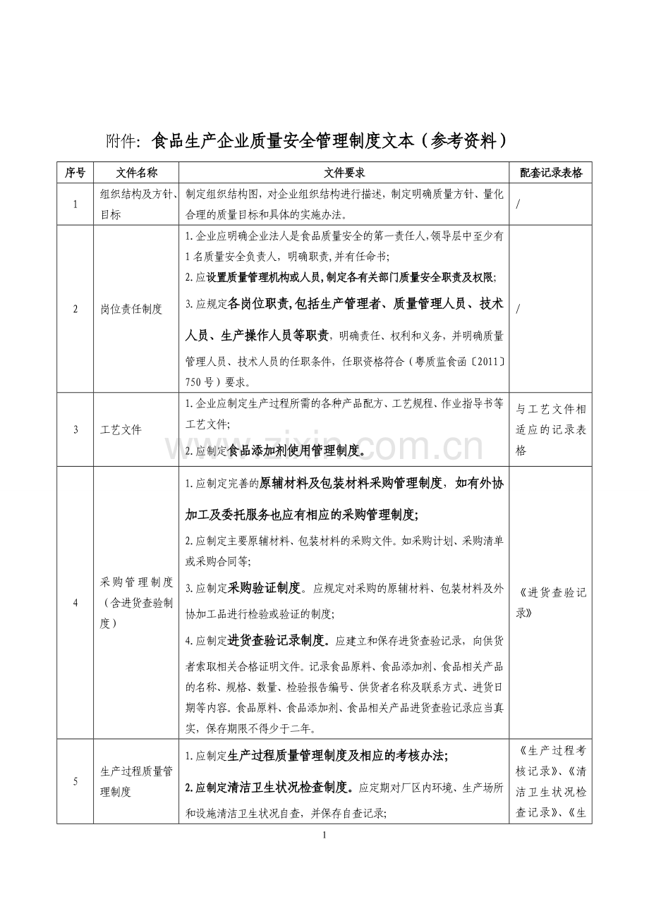 质量安全制度文本模版.doc_第1页