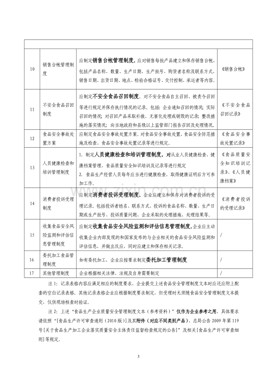 质量安全制度文本模版.doc_第3页